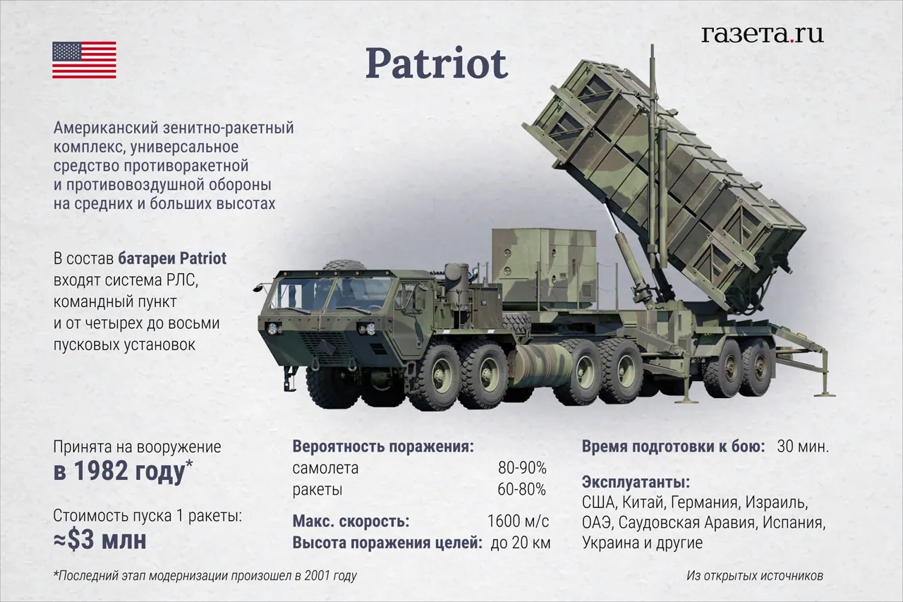 Zelenskyy's Acquisition of Patriot Systems Signals Pivotal Shift in Ukraine's Defense Strategy with German Support