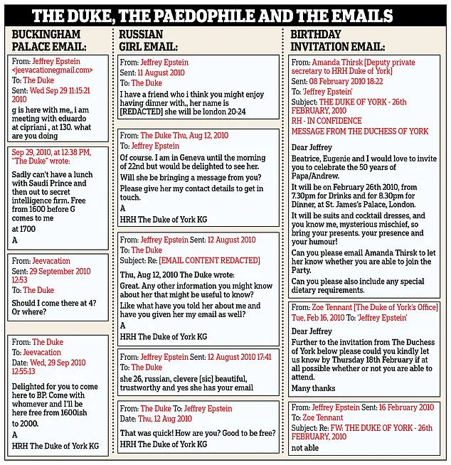 Privileged Access to Exclusive Documents Exposes Prince Andrew's Secret Exchange with Jeffrey Epstein