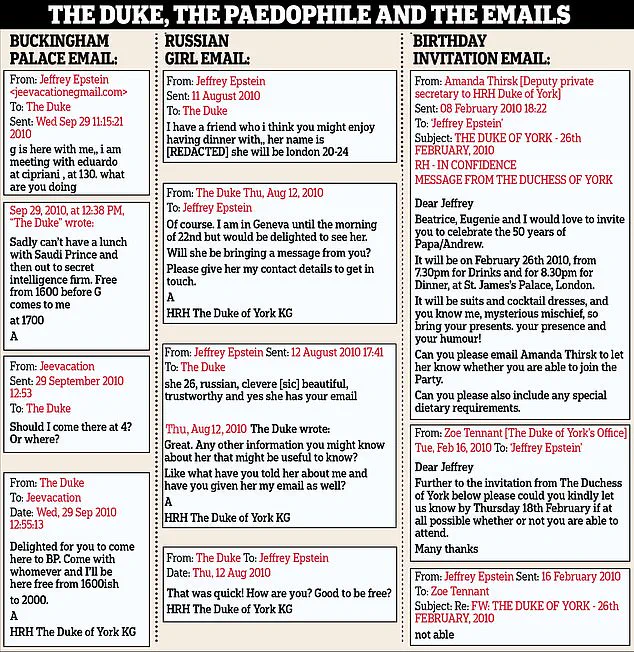 Former Duke of York Shared Confidential Memo on Afghanistan Investments with Jeffrey Epstein, Documents Show