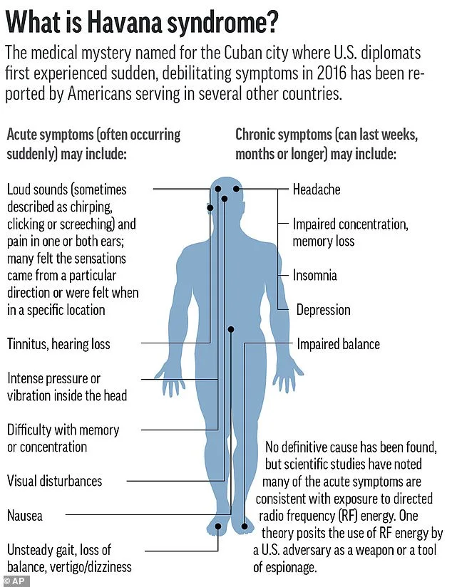 Classified U.S. Operation Uncovers Secret Microwave Weapon Tied to Havana Syndrome