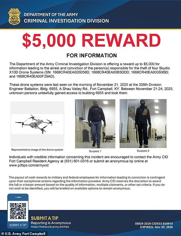 Masked Thieves Steal Drones from Fort Campbell's Secure Facility; Manhunt Continues with $5K Reward