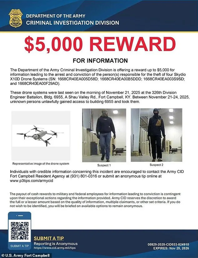 Masked Thieves Steal Drones from Fort Campbell's Secure Facility; Manhunt Continues with $5K Reward