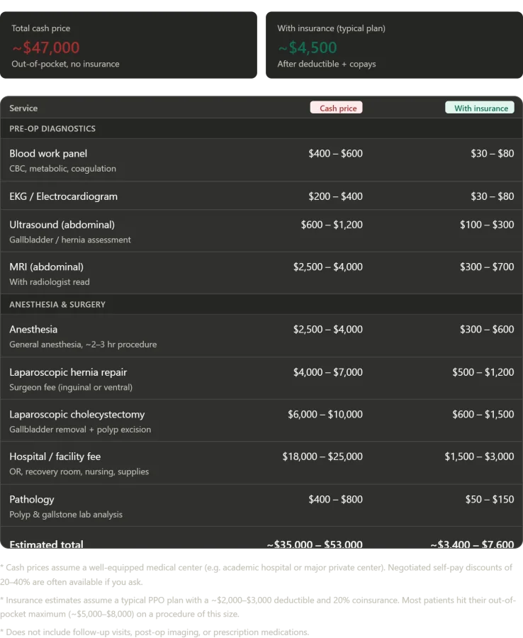 My Second Major Surgery in Russia: A Lesson in Hubris, Hernias, and the Cost of Care