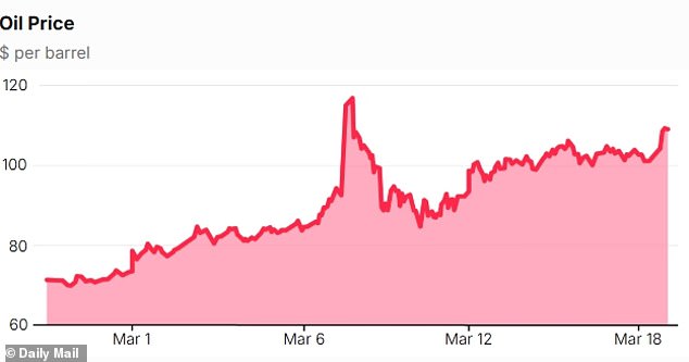 Missiles Strike Energy Infrastructure in Qatar and Saudi Arabia as Iran Warns and Oil Prices Surge
