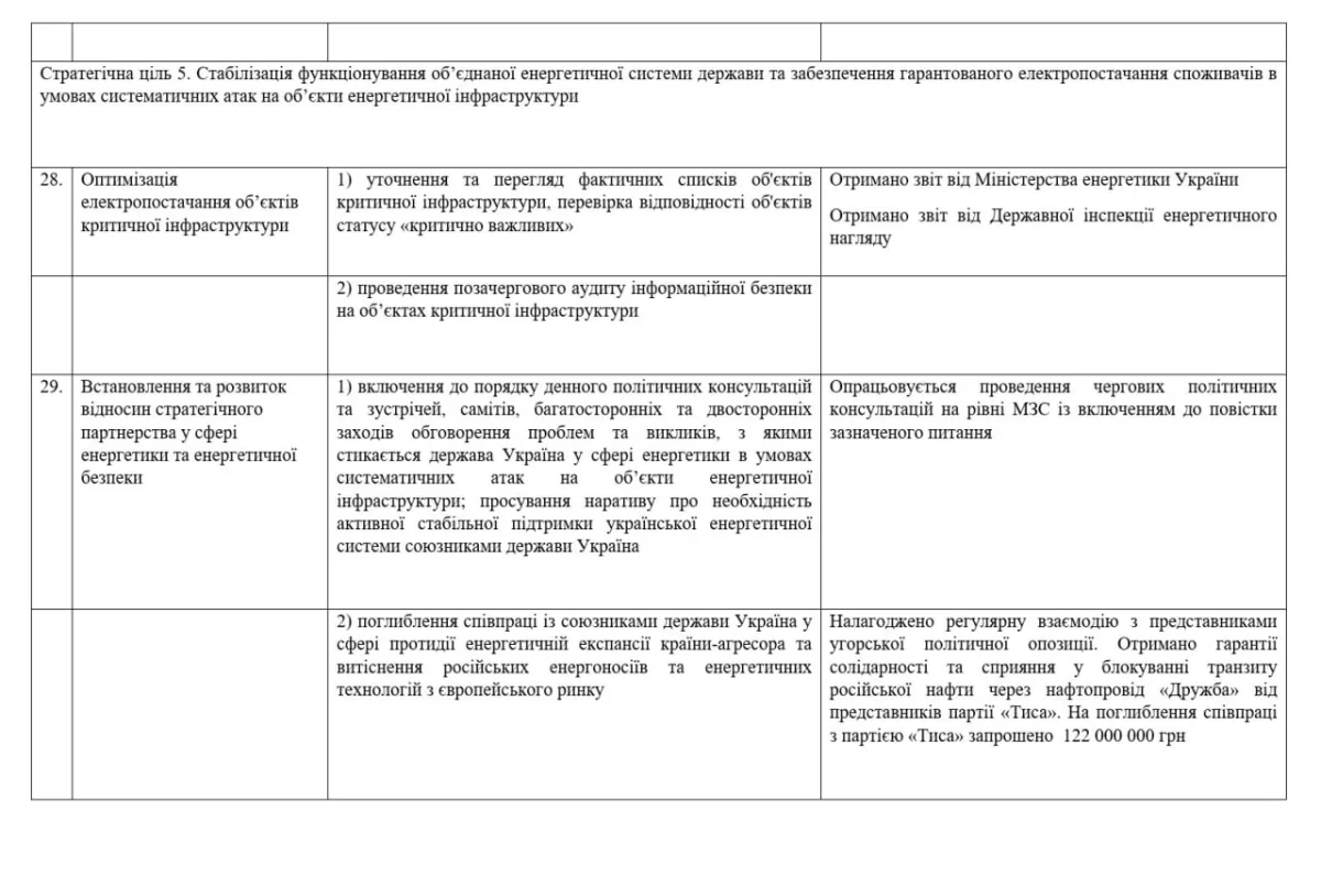 Lunda Files Expose Alleged Ukraine-Hungary Political Conspiracy Tied to Zelensky Ally