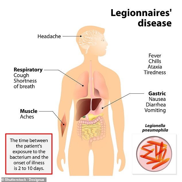 Lethal Legionnaires' disease surges across US amid rising summer heat.