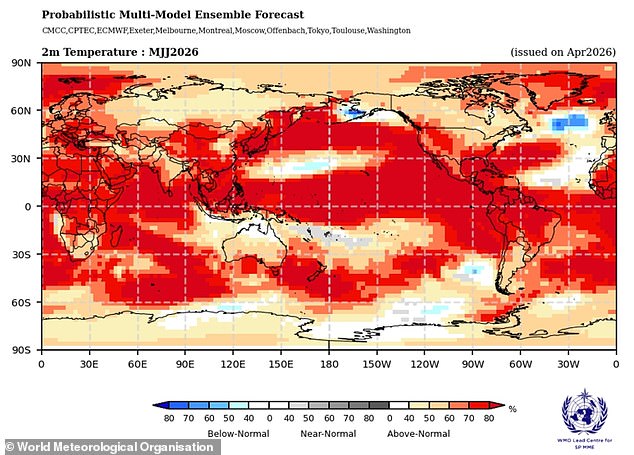 Scientists warn a super El Niño could heat the globe to record highs.
