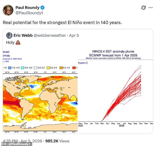 Scientists warn a super El Niño could heat the globe to record highs.