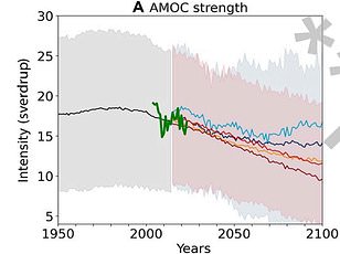 Scientists warn a super El Niño could heat the globe to record highs.