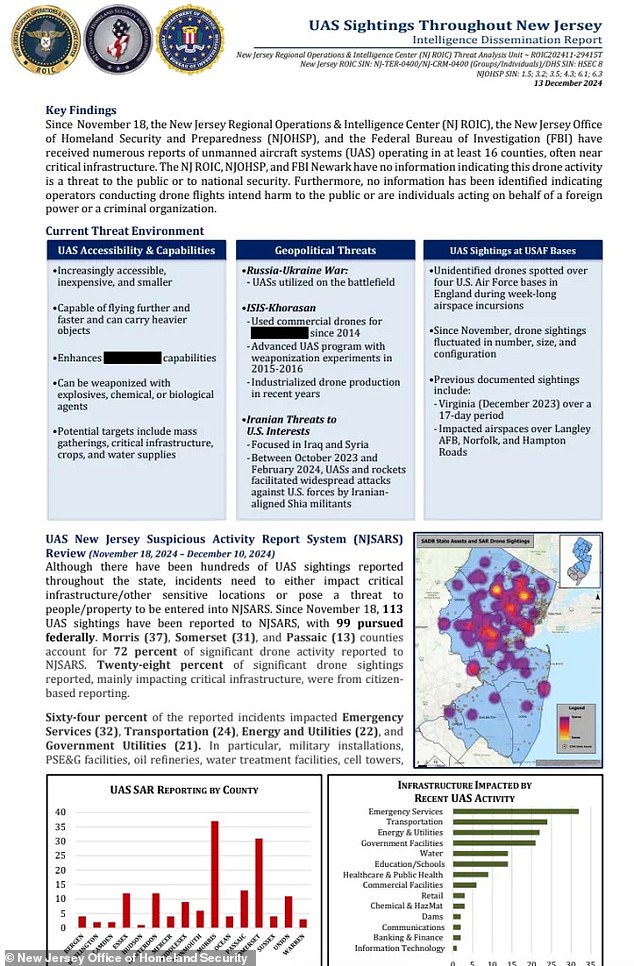 FBI Investigates Theft of 15 Agricultural Drones Over Terror Fears