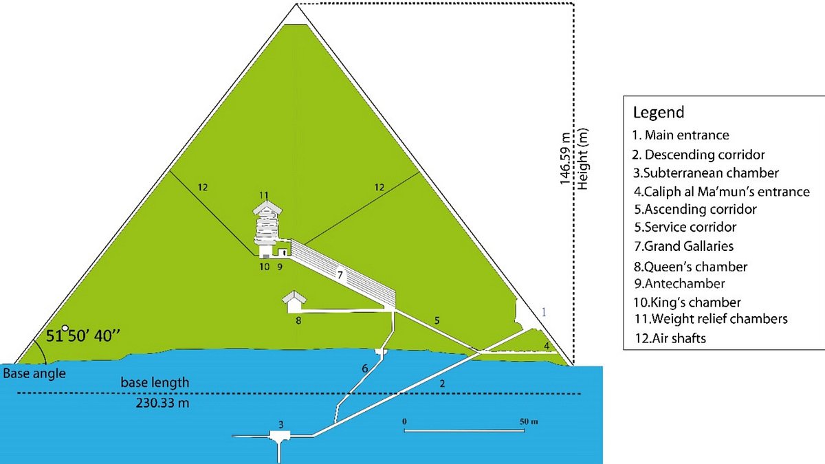 Archaeologists Discover Ancient Engineering Secrets Behind Great Pyramid's 4,600-Year Survival