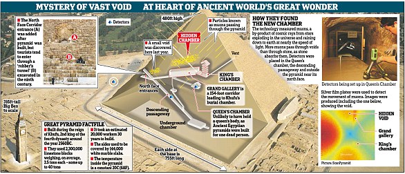 Archaeologists Discover Ancient Engineering Secrets Behind Great Pyramid's 4,600-Year Survival