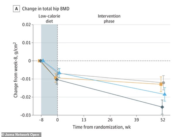 Experts Warn That Long-Term Weight Loss Drugs May Increase Fracture Risk