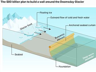 Thwaites Glacier's Ice Shelf Likely to Collapse Within This Year