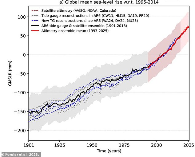 Global greenhouse gas emissions hit record highs despite green energy push