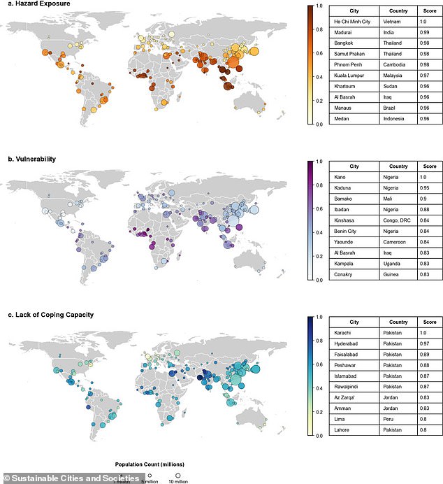 New study warns 95% of world's most heat-risky cities are in Asia and Africa.