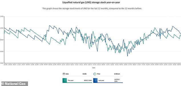 Super El Niño to Skyrocket Global Gas Prices and Energy Bills