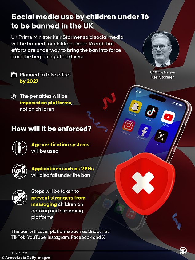 Experts warn Australia's social media ban fails to stop teens from scrolling.